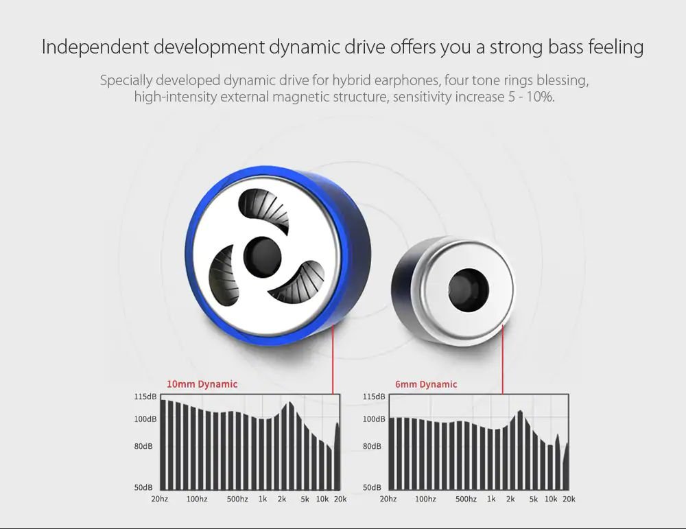 KZ ZS6 HiFi 8 Driver Hybrid Earphone 3 KZ ZS6 HiFi Dual Balanced Driver Earphones 2