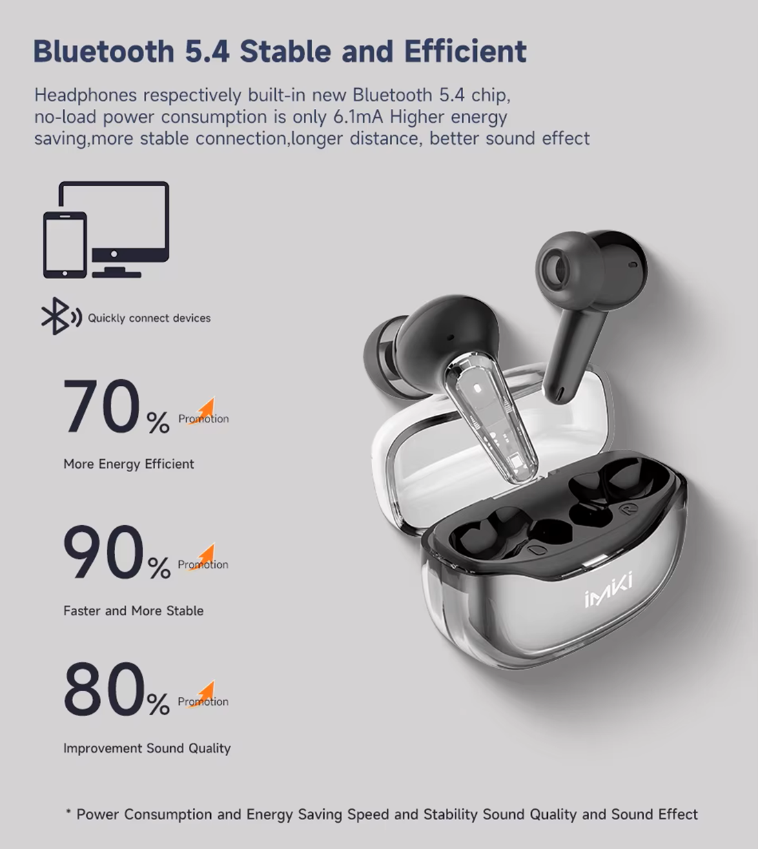 IMIKI T14 SE 30 dB ANC TWS Bluetooth Earbuds 1