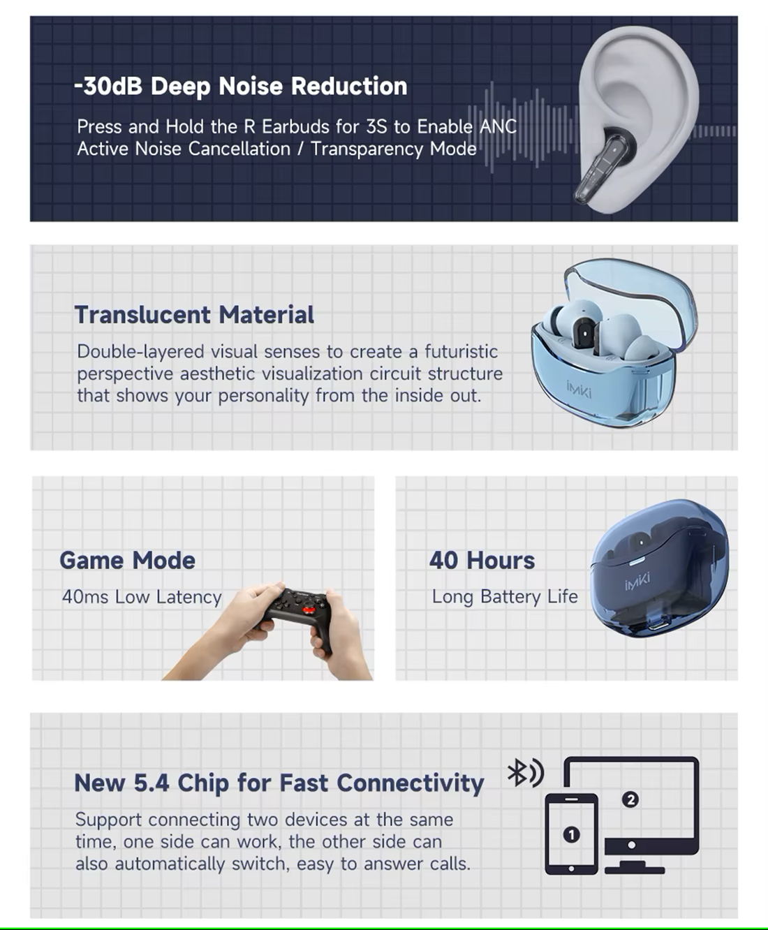 IMIKI T14 SE 30 dB ANC TWS Bluetooth Earbuds 2