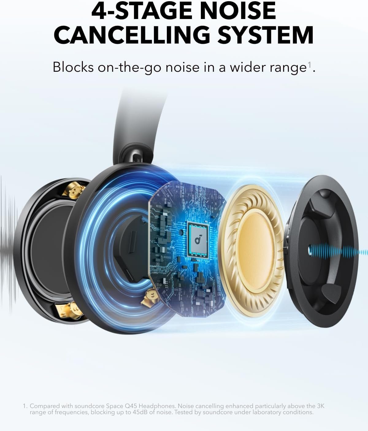 Anker Soundcore Space One Pro Foldable Over Ear Headphones 5