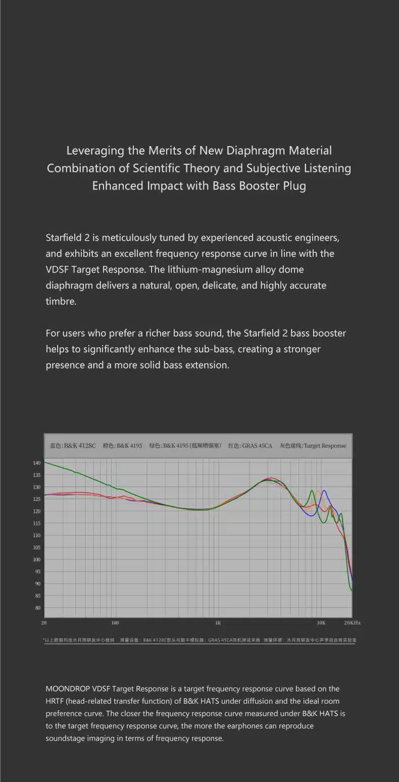 Moondrop Starfield II Dynamic Driver In-Ear Earphone 6 MOONDROP STARFIELD II 5.jpg
