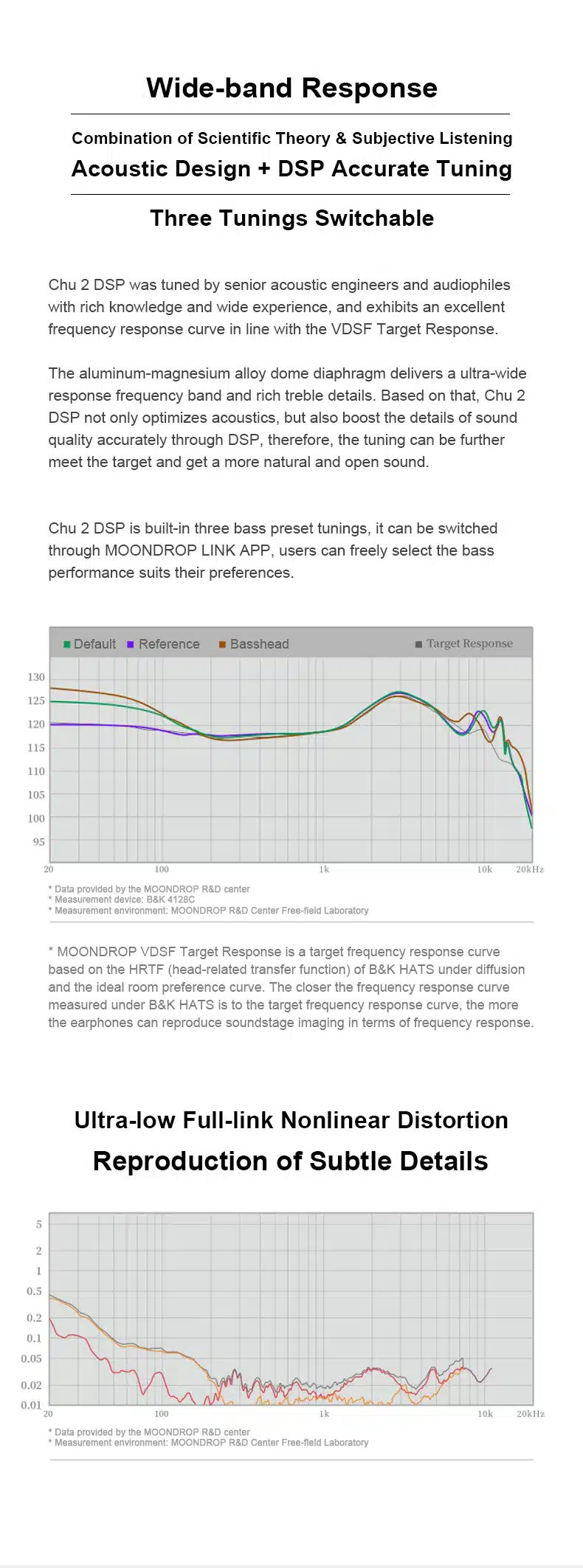 Moondrop Chu 2 DSP Type C Earphone with Mic 2