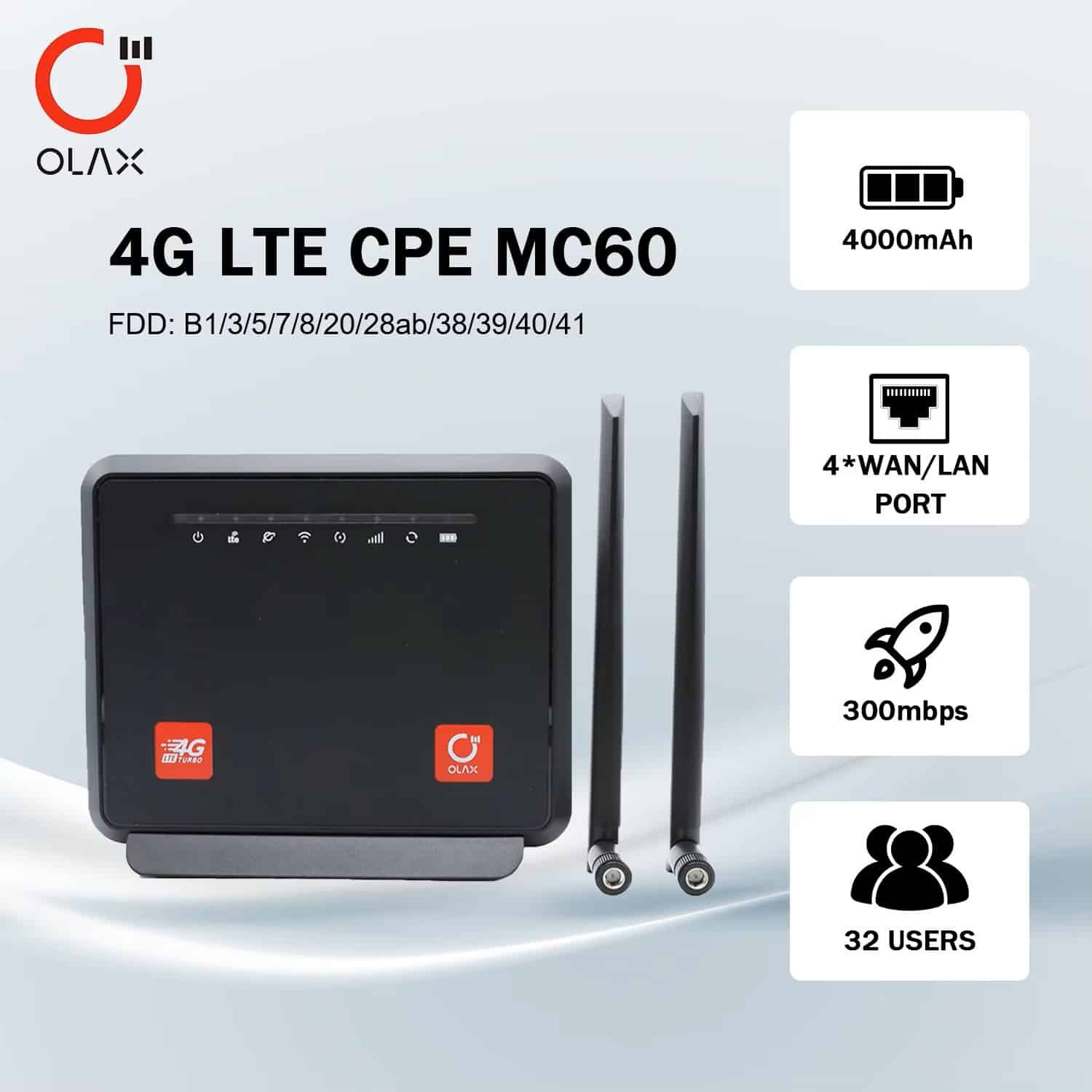 Olax MC60 300Mbps WIFI Speed 4G Router 1