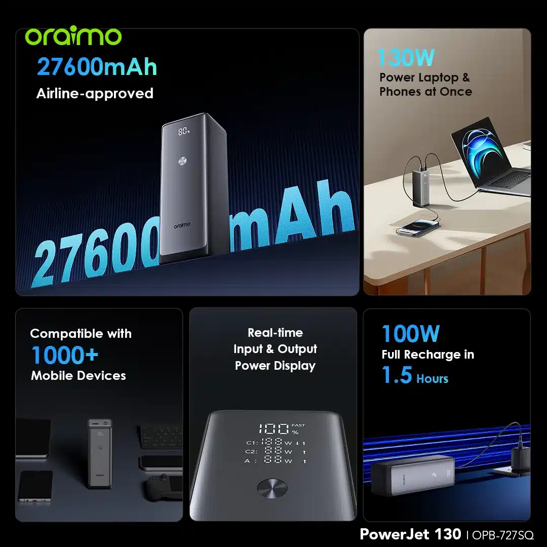 Oraimo PowerJet 130 27600mAh 130W Power Bank OPB 727SQ 1