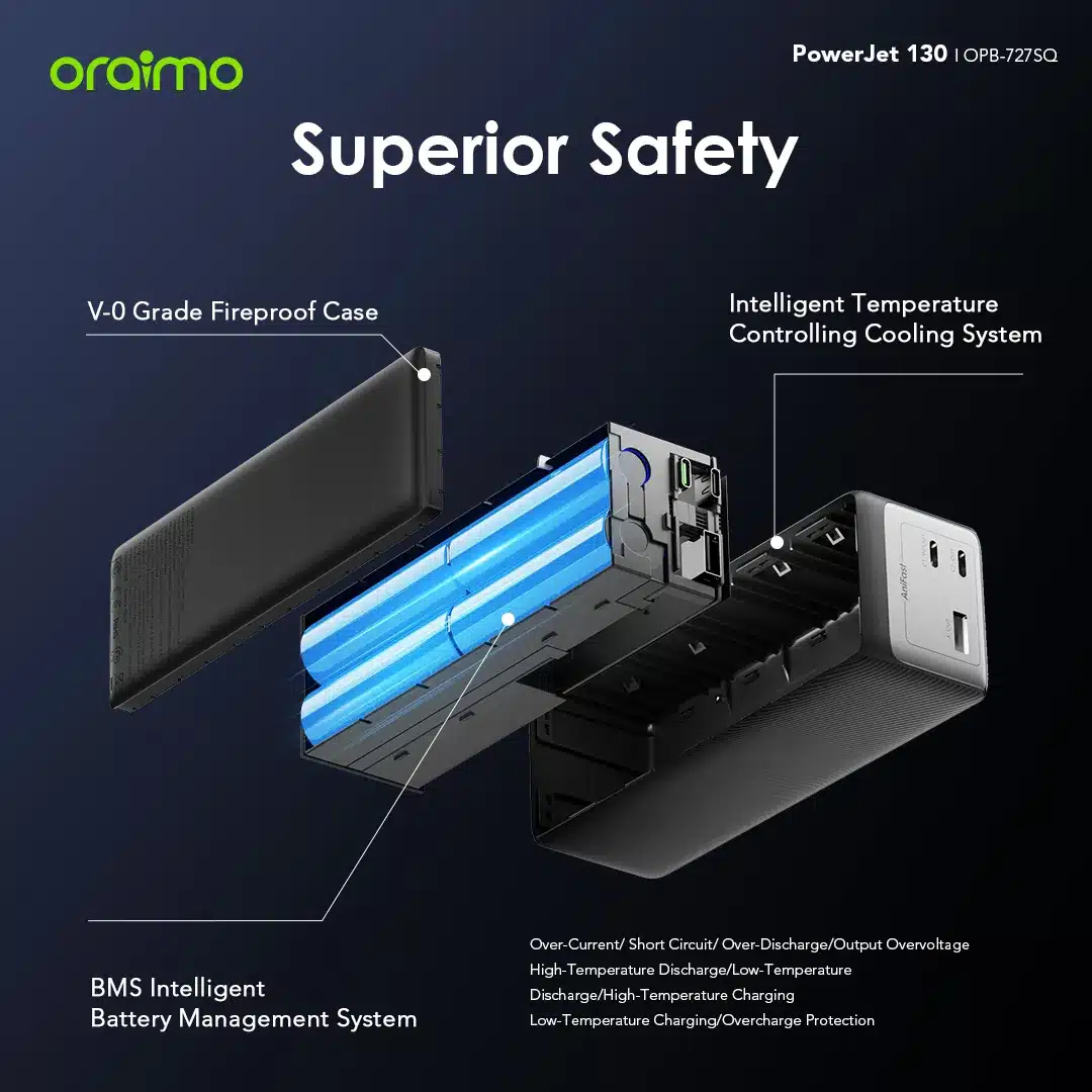 Oraimo PowerJet 130 27600mAh 130W Power Bank OPB 727SQ 2