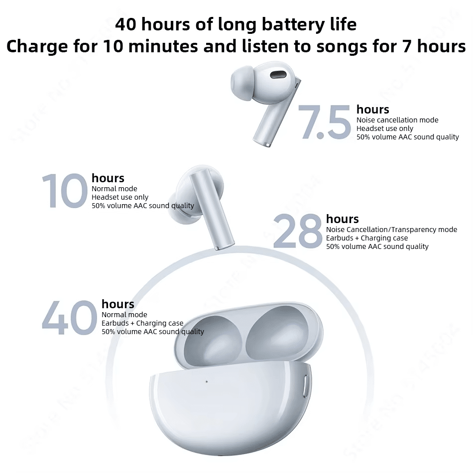 Realme Buds Air 6 Pro True Wireless Earbuds 2