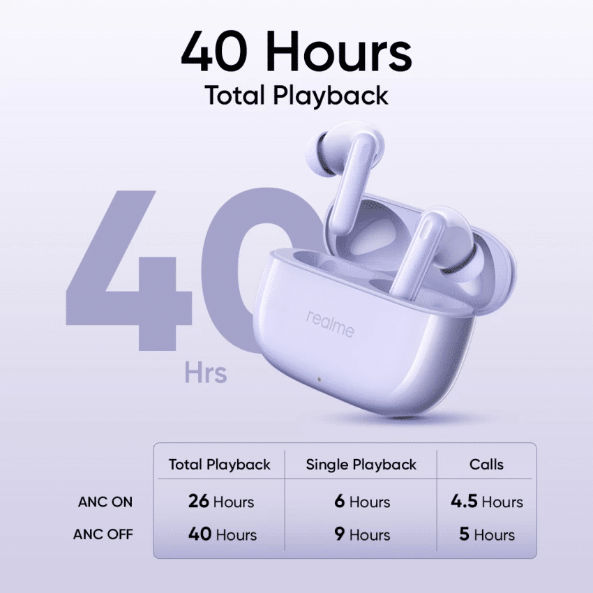 Realme Buds T310 Truly Wireless in Ear Earbuds 6