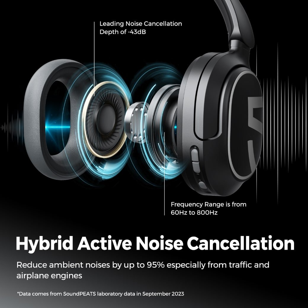 Soundpeats A8 ANC Over Headphone 1