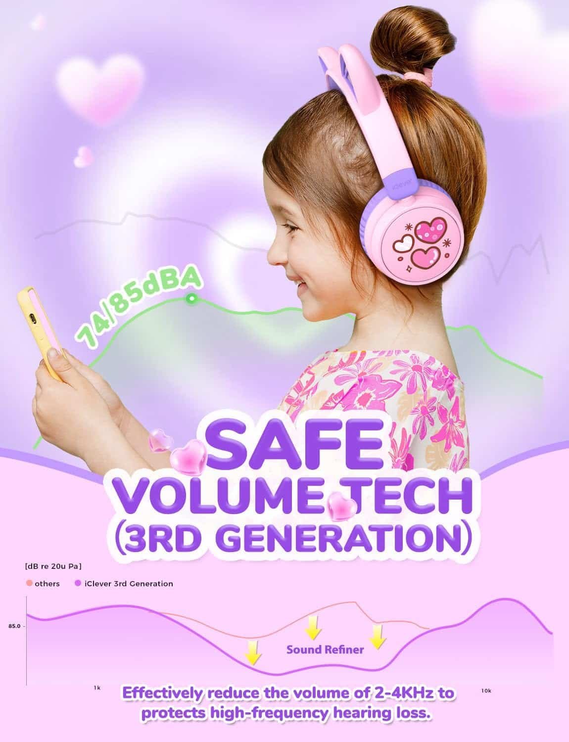 iClever BTH21 Meow Cookies Bluetooth Headphone 9