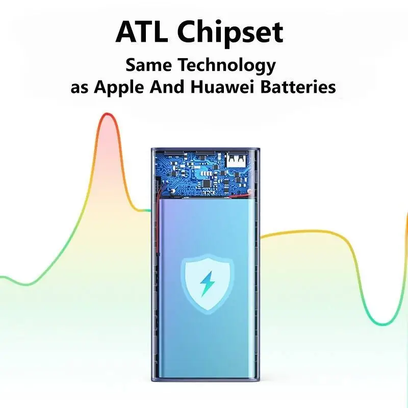 4193329067 w640 h640 poverbank ugreen 20000mah