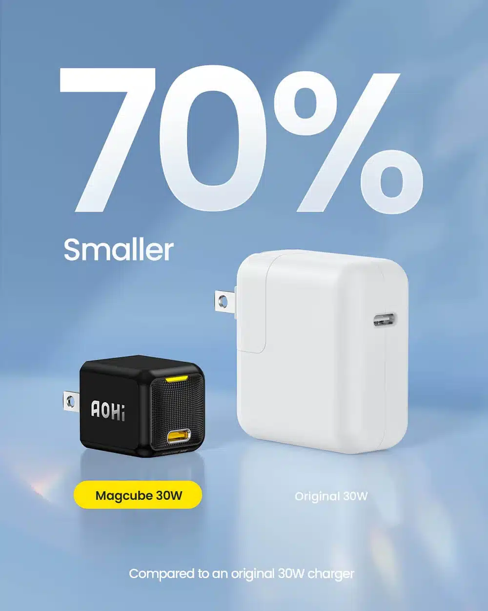 AOHIMagcube30WSuperMiniGaN FastCharger2