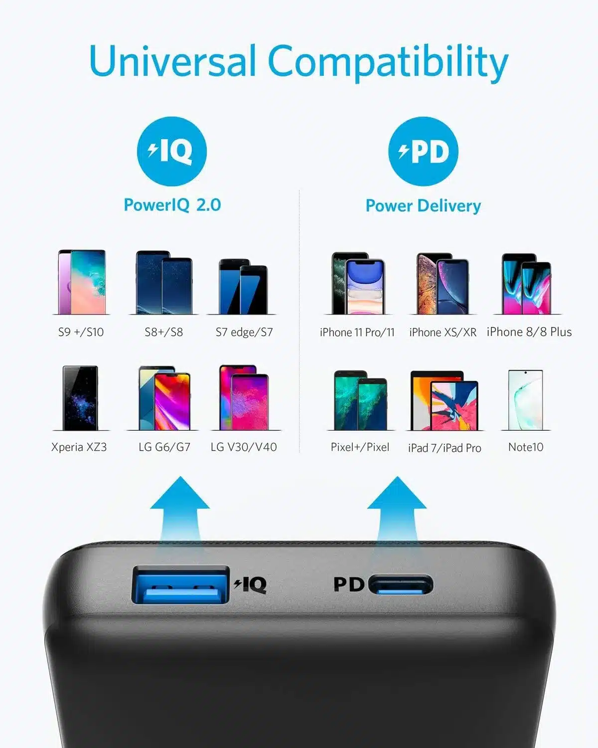 Anker PowerCore Essential PD 20W 20000mAh Power Bank A1287 2