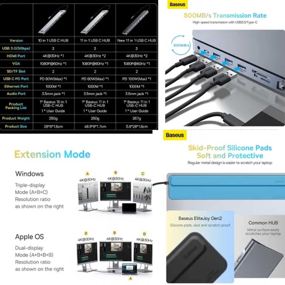 Baseus Hub Elite Gen2 11 in 1 Type C Multi Functional Hub 1
