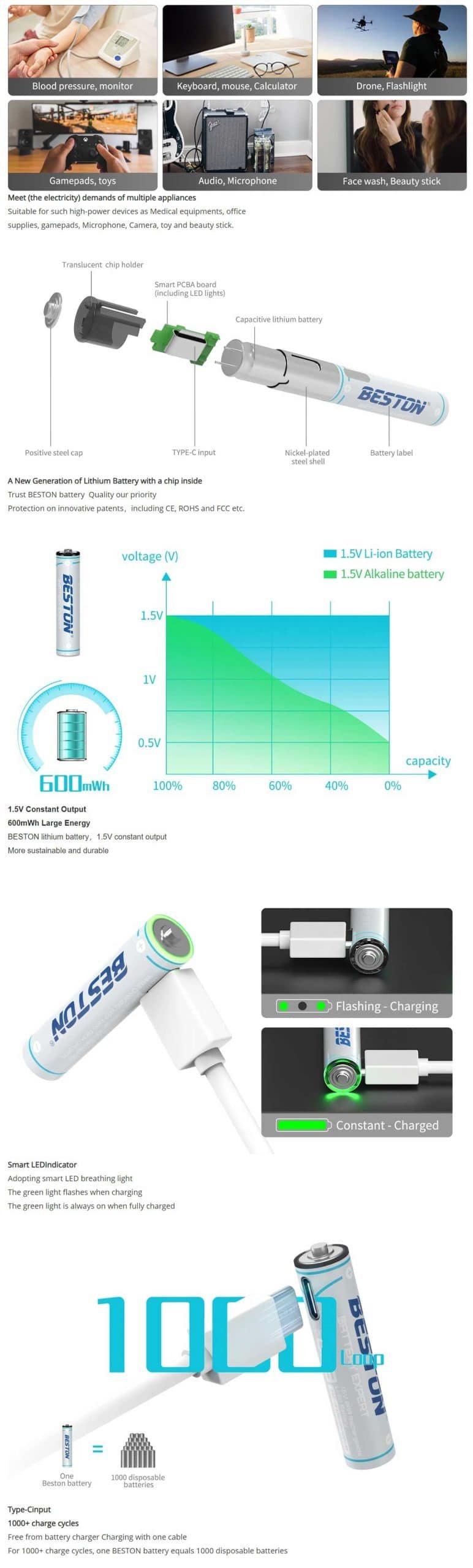 Beston 4PCS 1.5V AA AAA Lithium Rechargeable Battery Type C Port 1 scaled