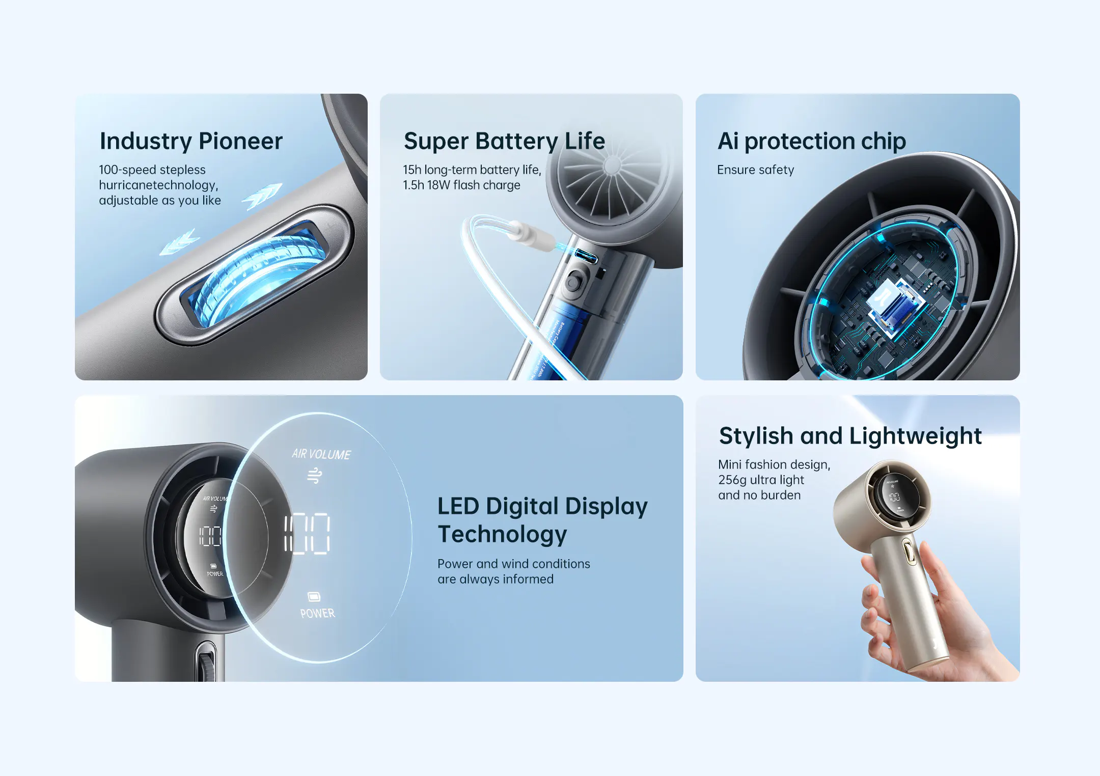 JISULIFE FA53 Pro1S Handheld Fan Ultimate Cooling 1