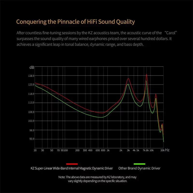 KZ Carol 6 Mics Active Noise Canceling Stereo Earbuds 1