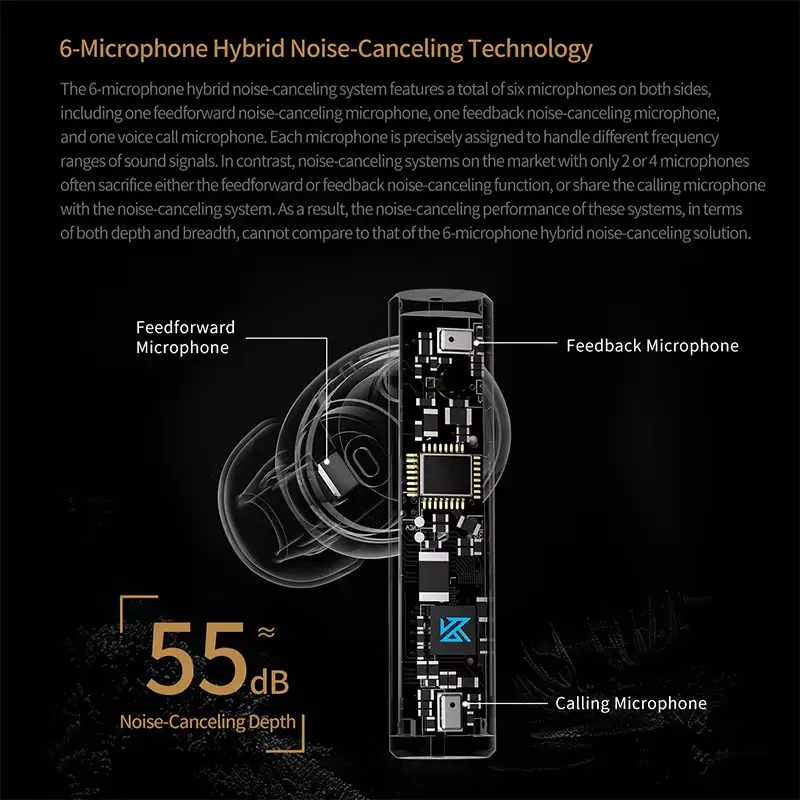 KZ Carol 6 Mics Active Noise Canceling Stereo Earbuds 4