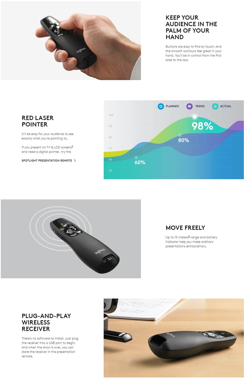 Logitech R400 Wireless Laser Presenter 1