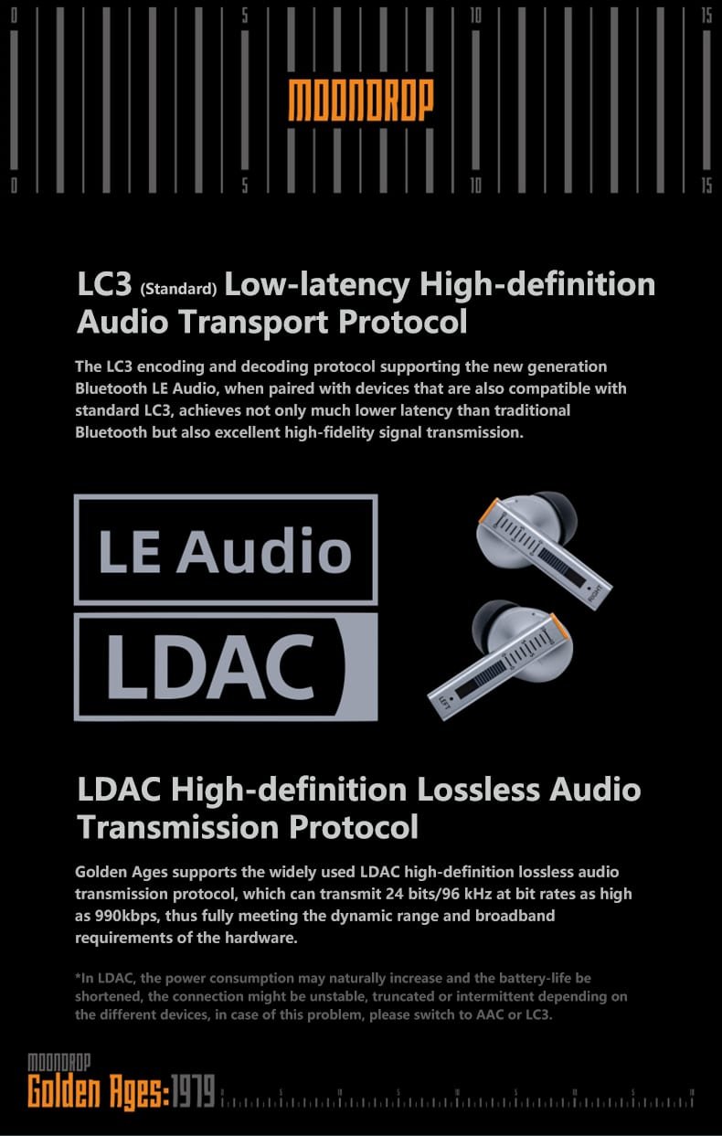 Moondrop Golden Ages ANC Earbuds LDAC HiRes Audio 5 1