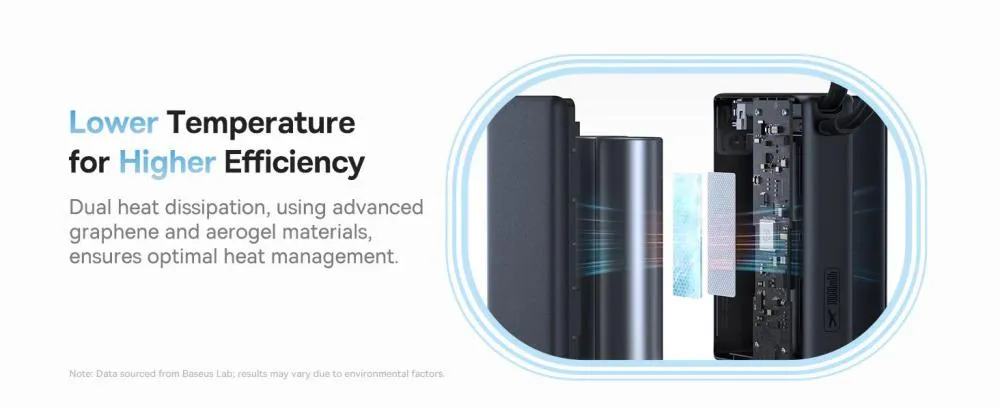 Baseus Power Bank 45W 10000mAh PicoGo Digital Display With Built in Type c Cable 1