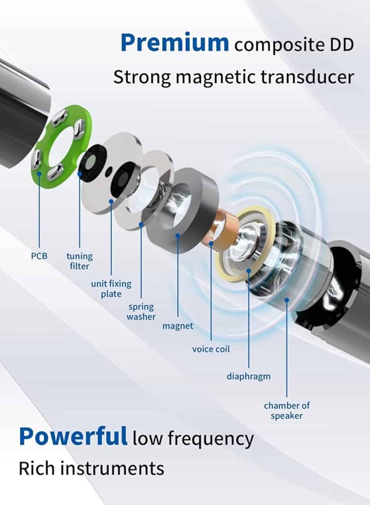 KBEAR Little Q 6mm Composite Diaphragm Wired Earphone 1