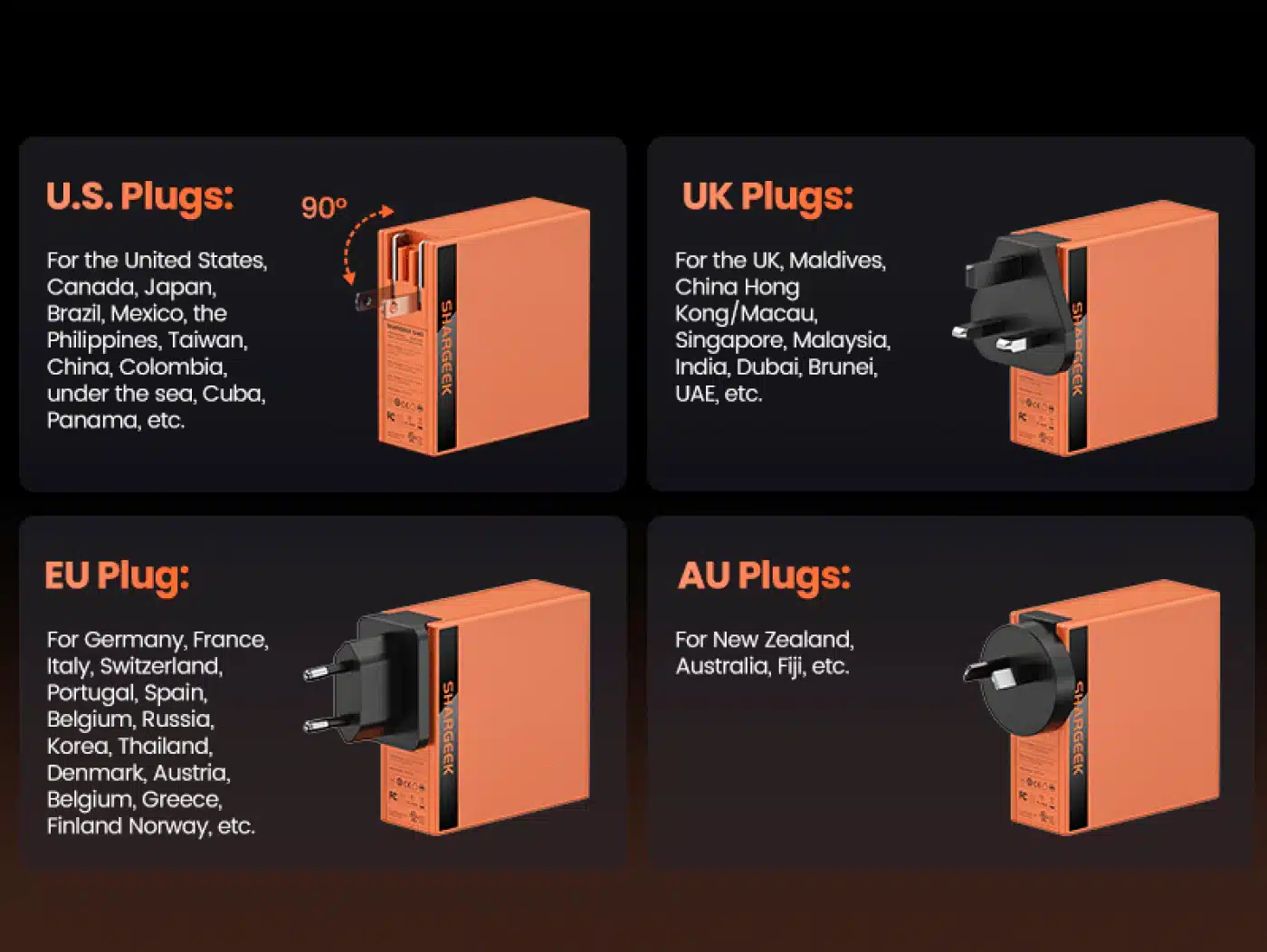 Shargeek 140W PD3.1 GaN Charger 4