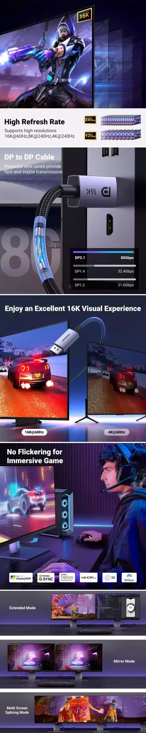 UGREEN DP118 15384 VESA Certified 16K DisplayPort 2.1 Cable – 2M scaled