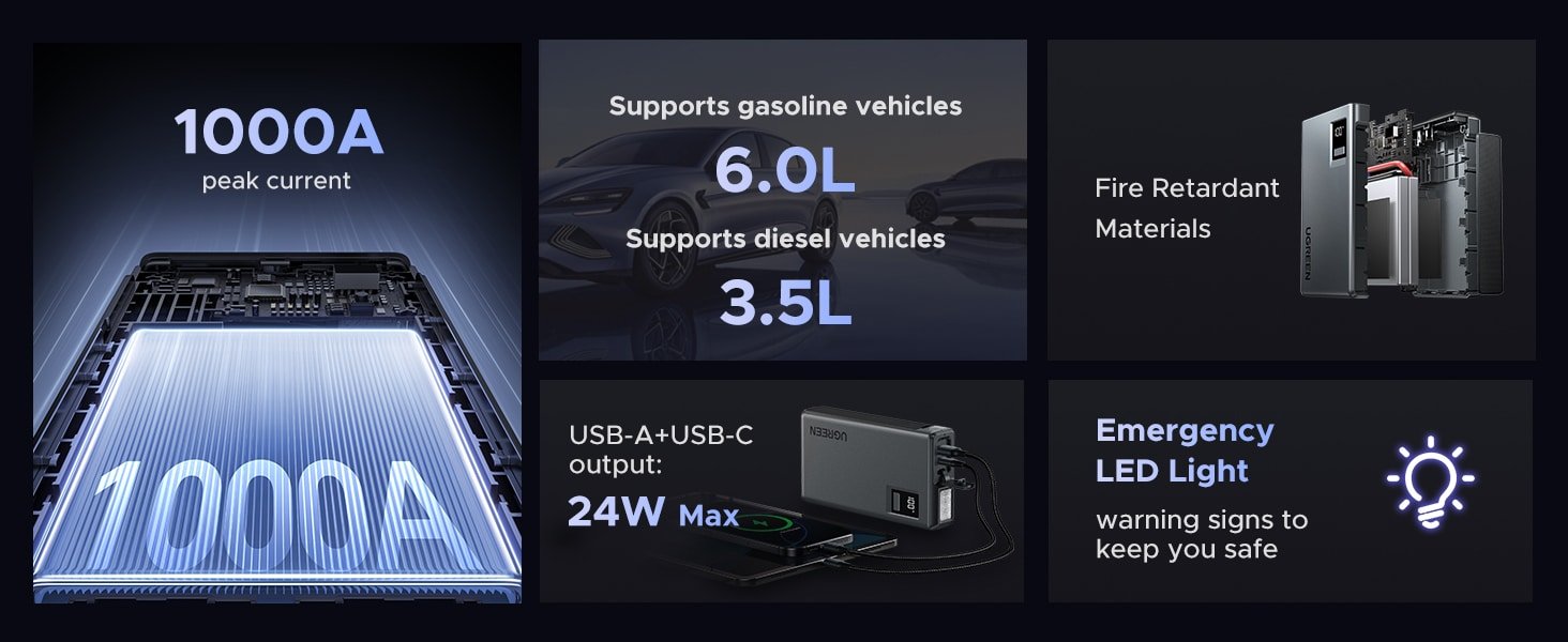 UGREEN Jump Starter Power Pack 12000mAh 600A Car Jump Starter Power Bank with Digital Screen and LED Light for Emergency 2