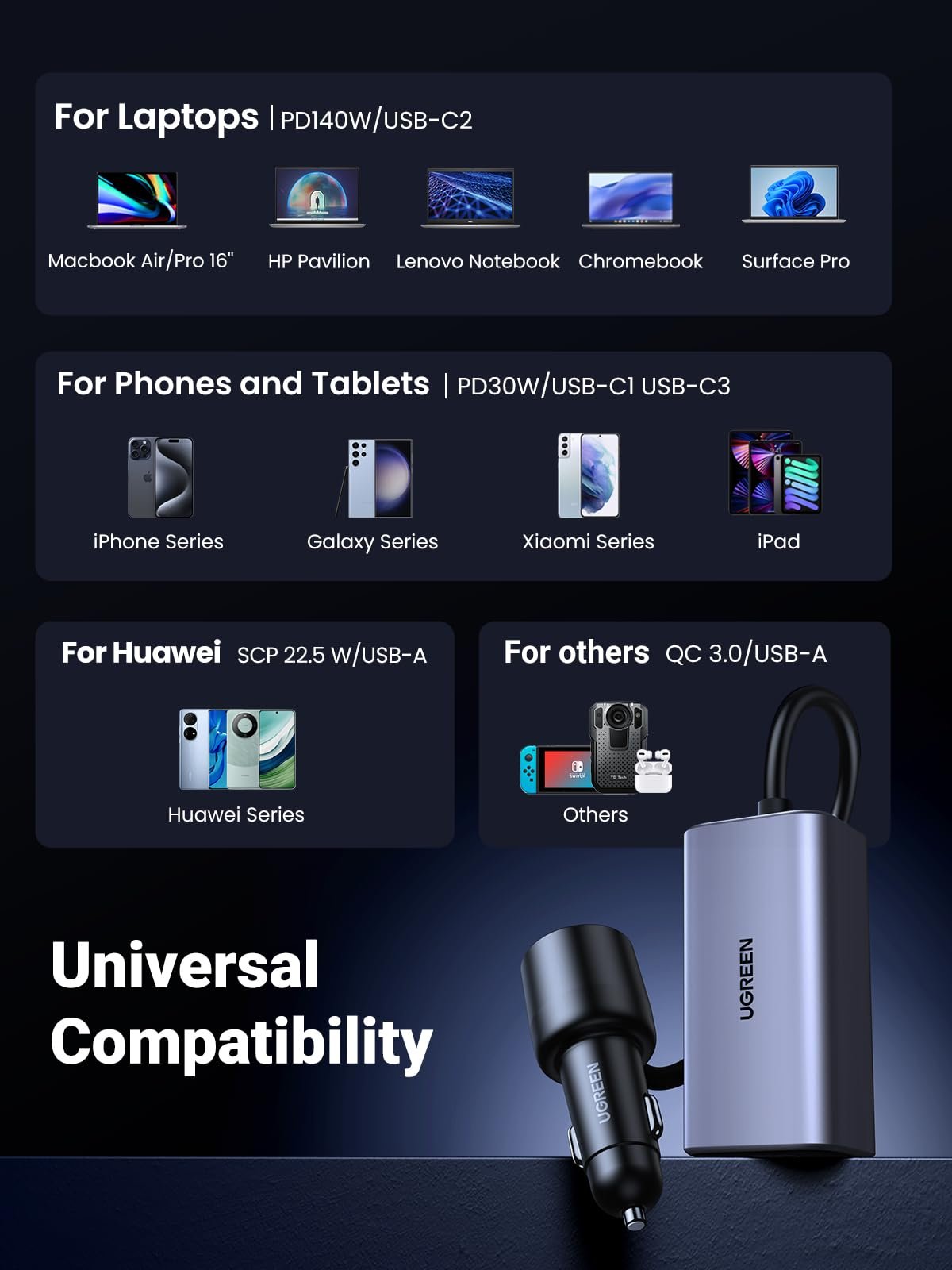 UGREEN PD 3.1 150W USB C Car Charger 35028