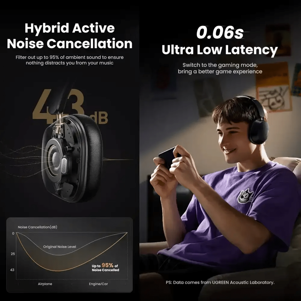 Ugreen HP203 HiTune Max5c ANC Bluetooth Headphone 35758