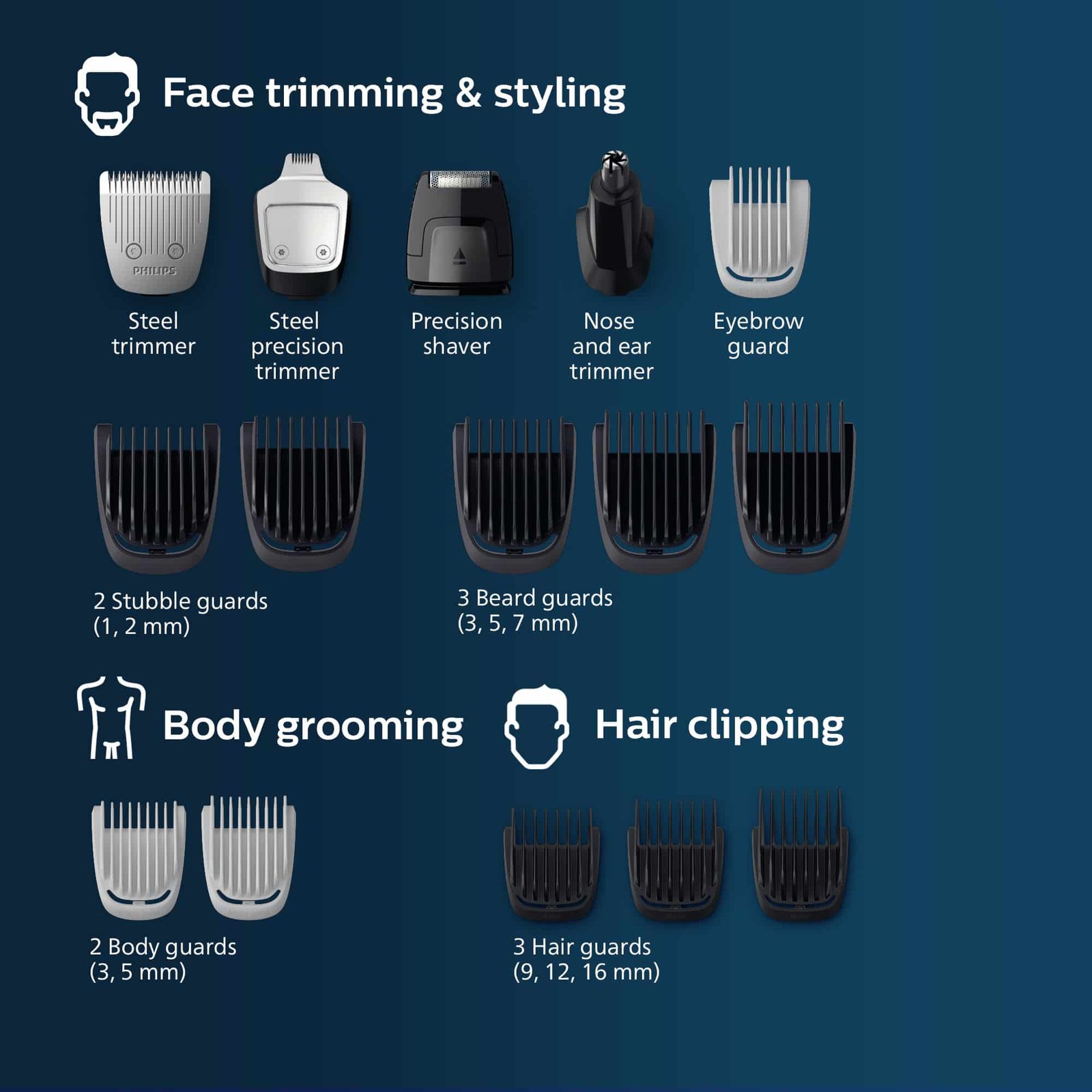 Philips MG590049 Norelco All in One Trimmer Series 5000 for Men 2