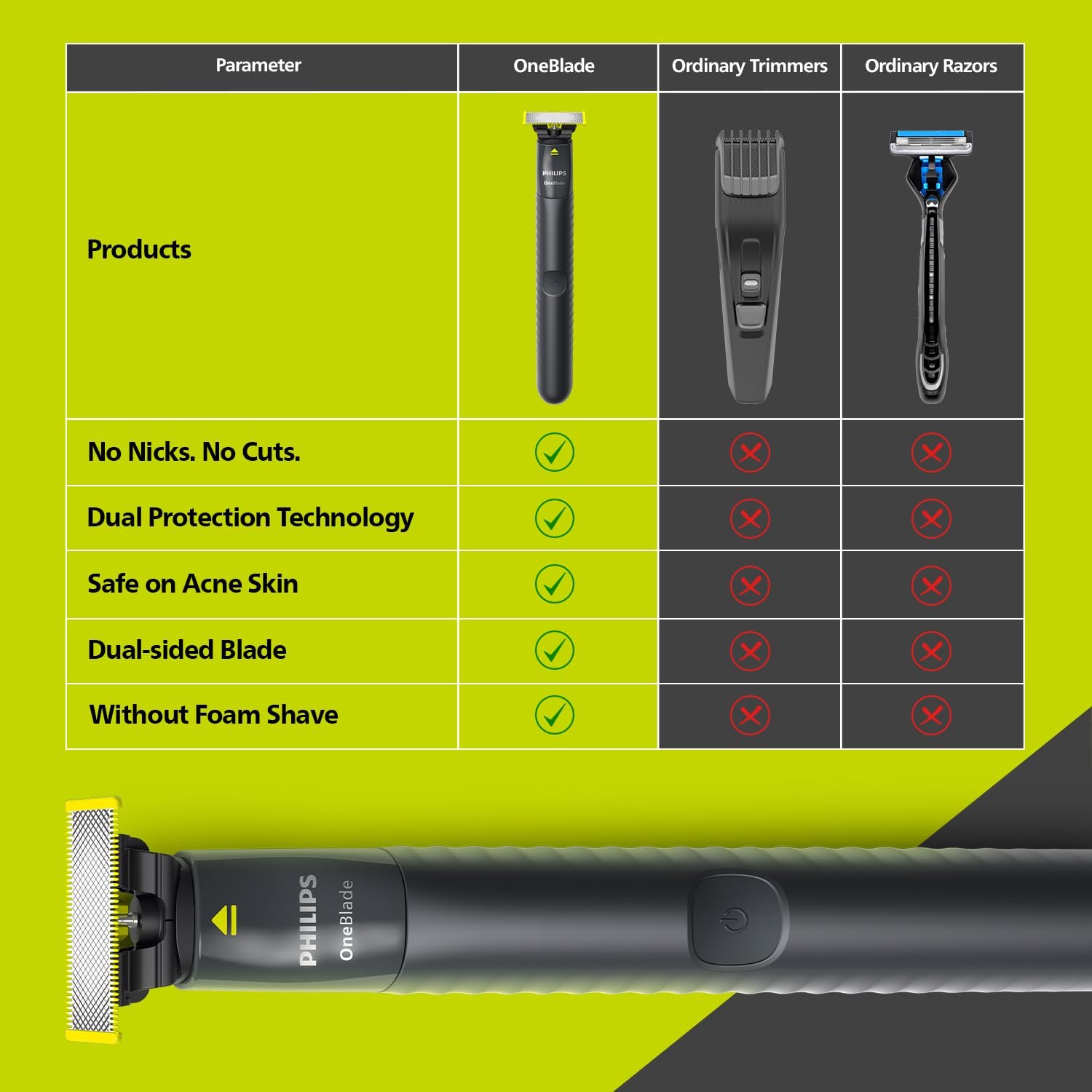 Philips OneBlade Face Body Hybrid Shaver and Trimmer 2
