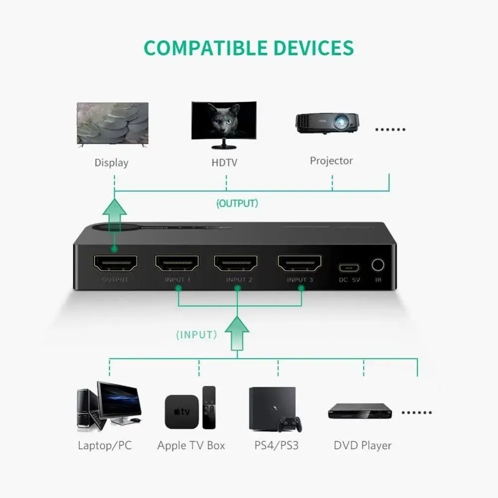 UGREEN 3x1 HDMI Switch UGREEN 3x1 HDMI Switch