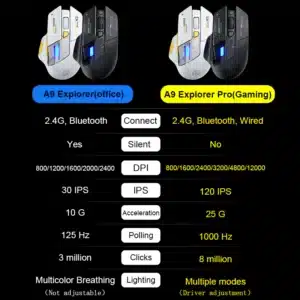 Inphic A9 Explorer Bluetooth and 2.4G Wireless Mouse 4
